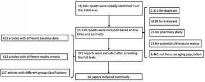 The risk of falls among the aging population: A systematic review and meta-analysis